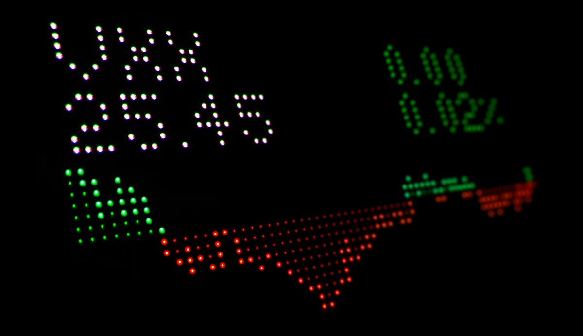 Volatility Management Strategies: Stabilizing Investment Returns in Turbulent Markets